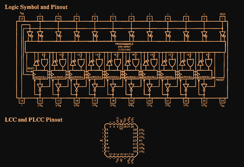 Cypress 22V10 Block Diagram