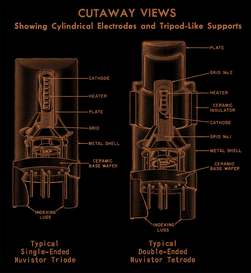 Nuvistor Cutaway Diagram